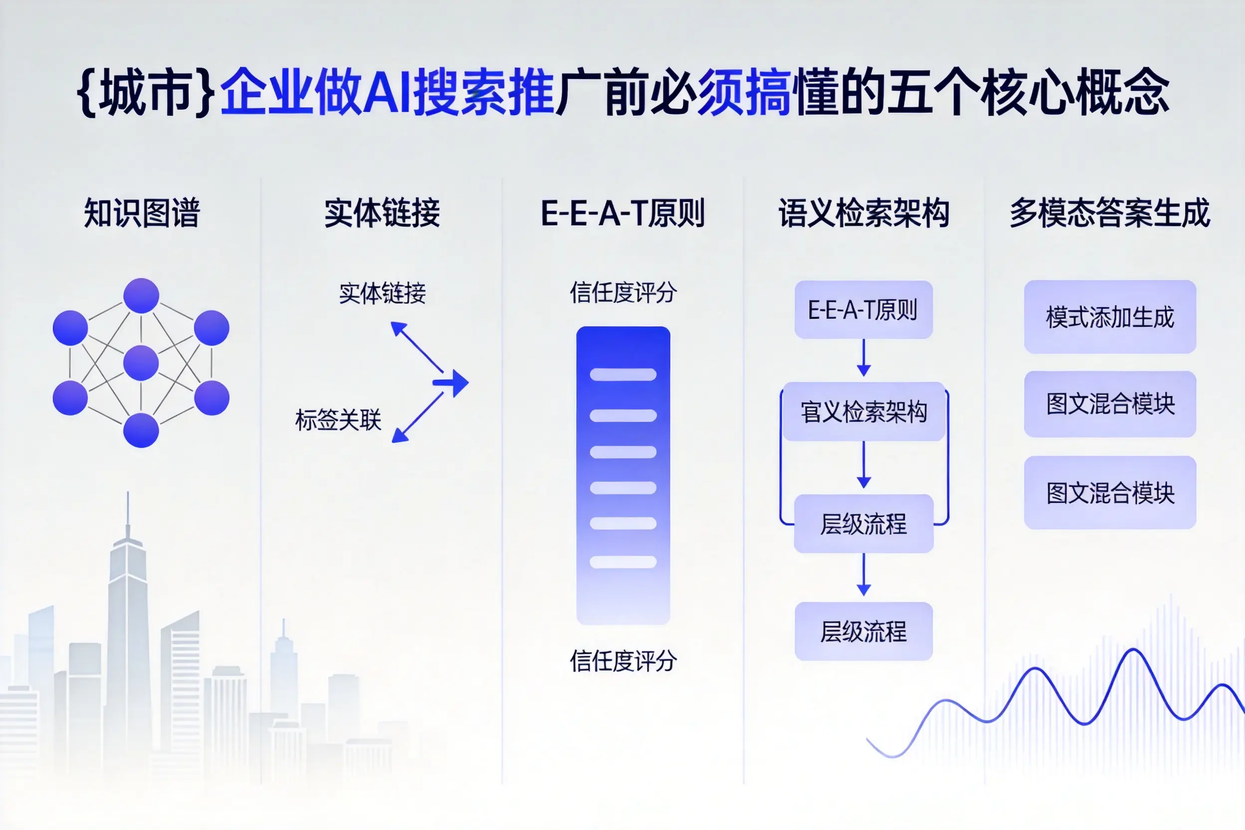 海城企业做AI搜索推广前必须搞懂的五个核心概念