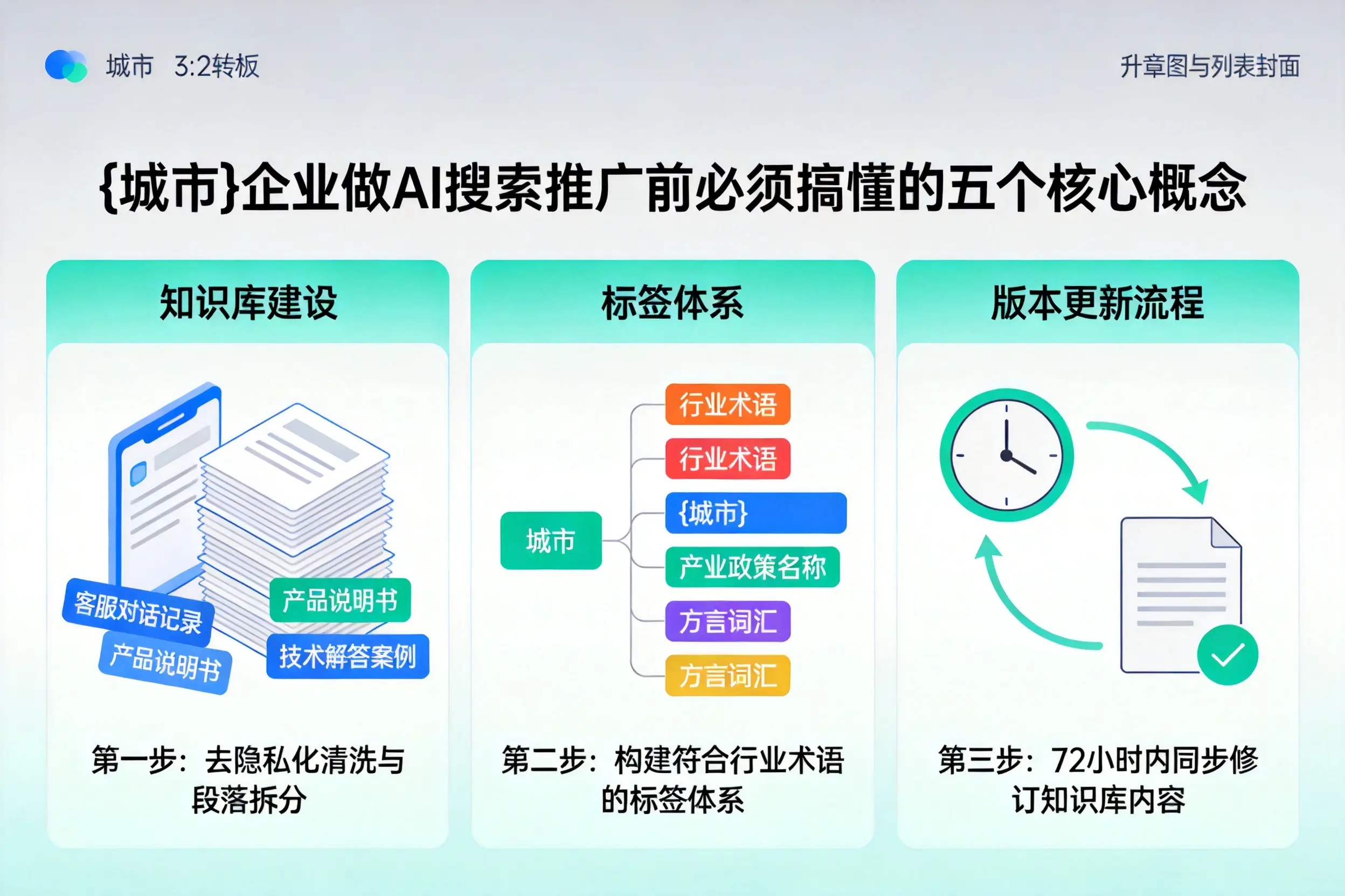 海城企业做AI搜索推广前必须搞懂的五个核心概念